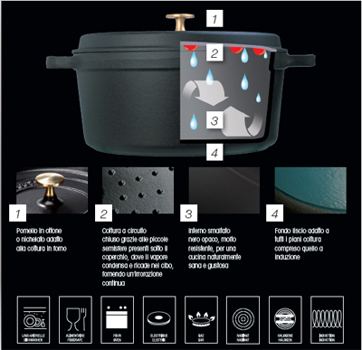 STAUB Cocotte Tonda 24 cm Granata - immagine 2